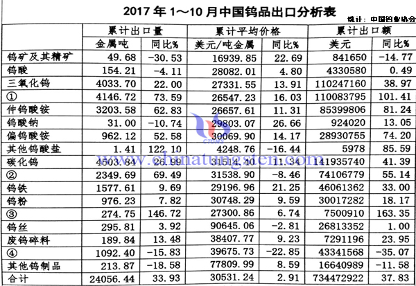 钨行业持续稳图片