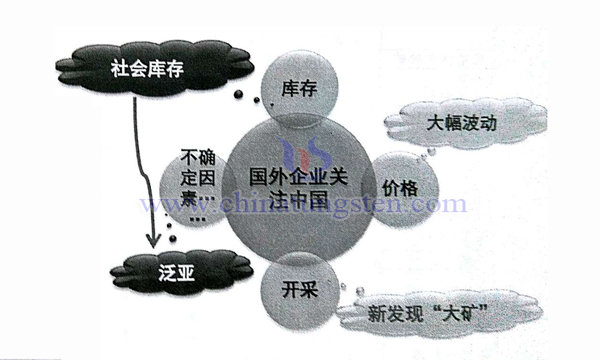 钨行业持续稳图片