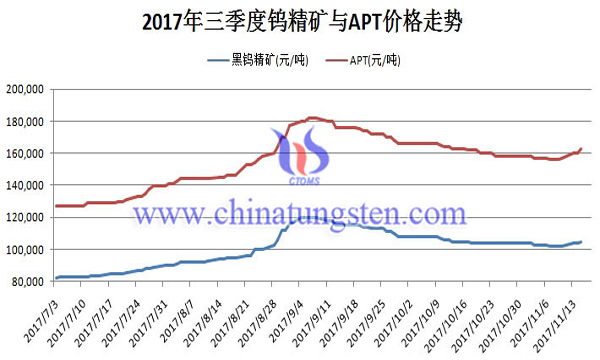 钨价格走势图片