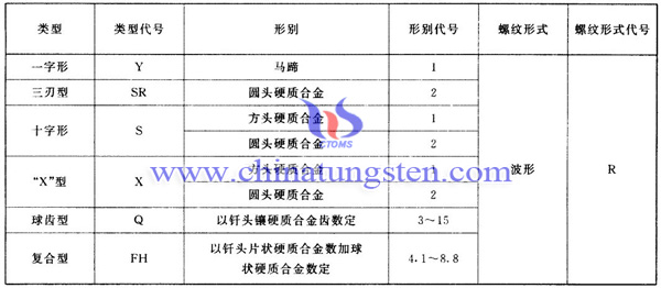 钎头型号组成图片