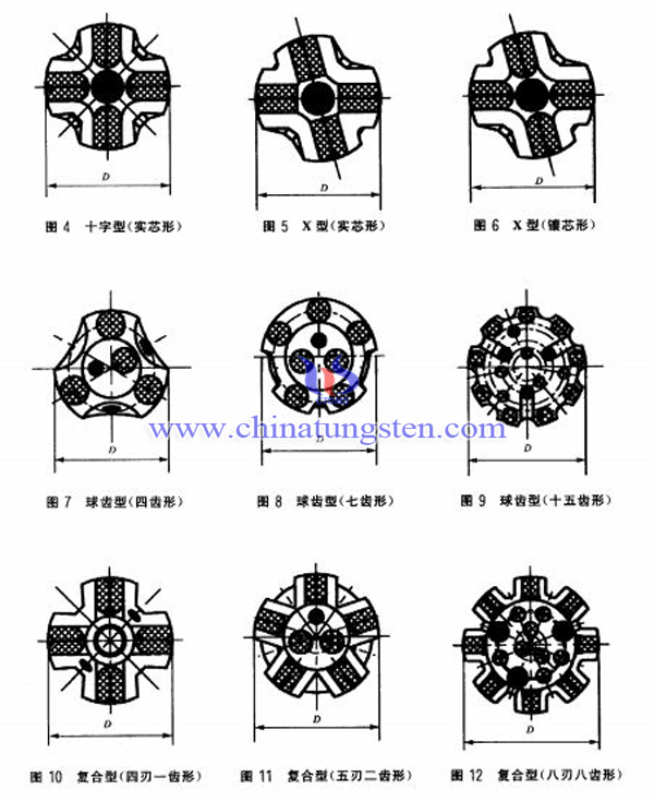 钎头分类图片