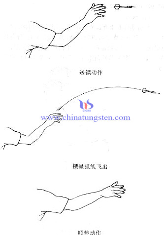 投掷飞镖图片