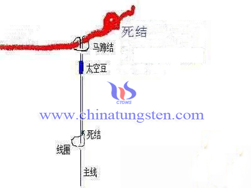 主線結環圖片 主線結環圖片