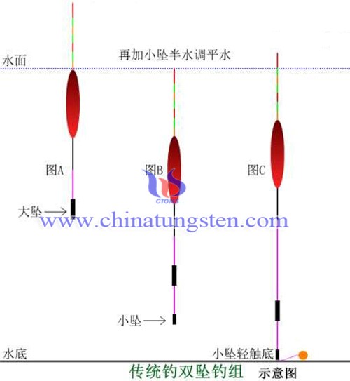 传统钓双坠悬钓法示意图片 传统钓双坠悬钓法示意图片