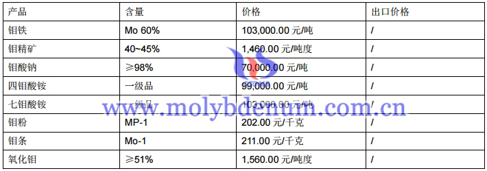 钼制品价格图片