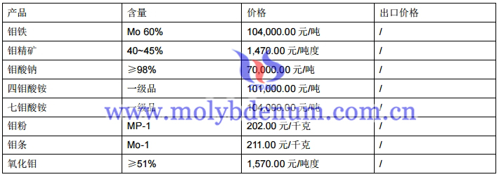 钼制品价格图片