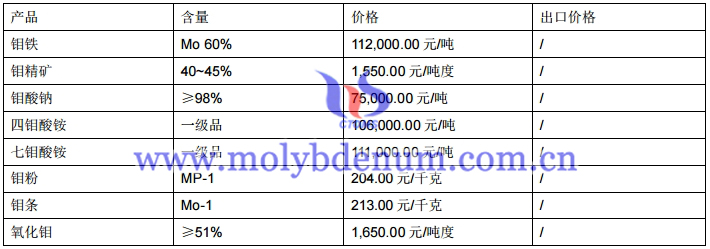 钼制品价格图片