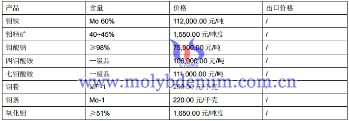 钼制品价格图片