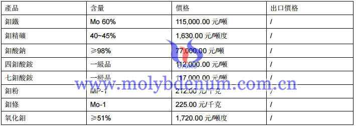 鉬製品價格圖片