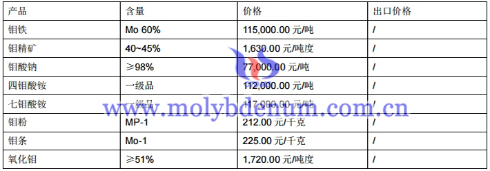 钼制品价格图片