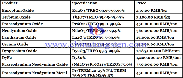 terbium oxide price picture