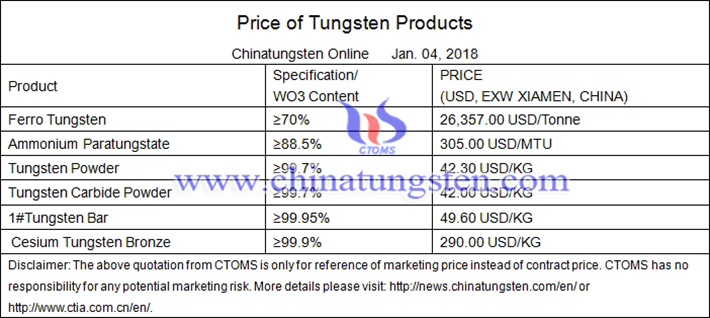 tungsten products price picture 