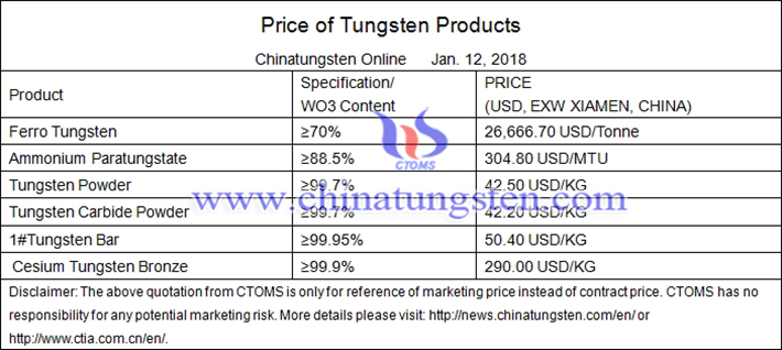 tungsten products price picture