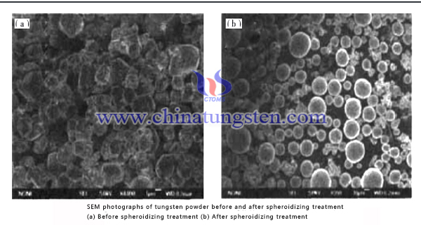 preparation processing of spherical tungsten powder picture