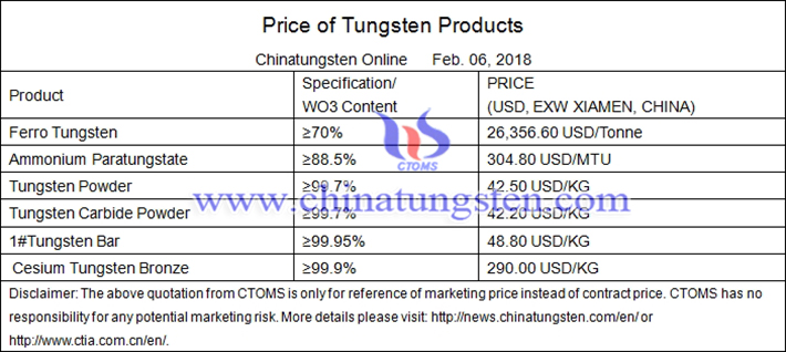 tungsten carbide powder price picture