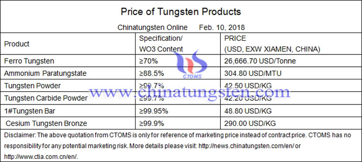 phosphotungstic acid price picture 