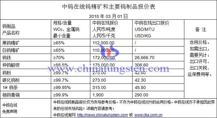 2018年3月1日钨价格图片