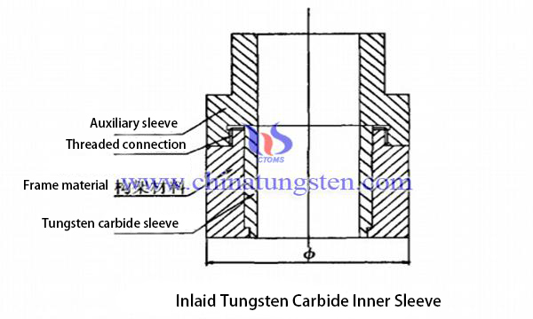 inlaid tungsten carbide inner sleeve image