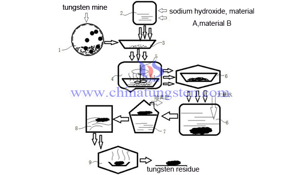 purification scheme of barium tungsten ore image