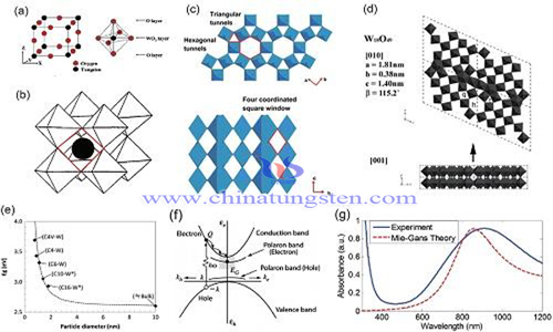 hexagonal phase tungsten oxide preparation by solid phase method