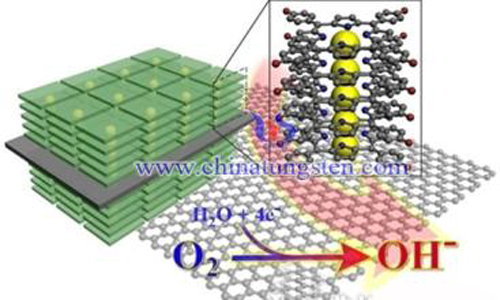 tungsten carbide/titanium dioxide composite catalyst image