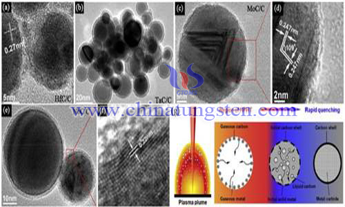 carbon-coated potassium phosphotungstate preparation image