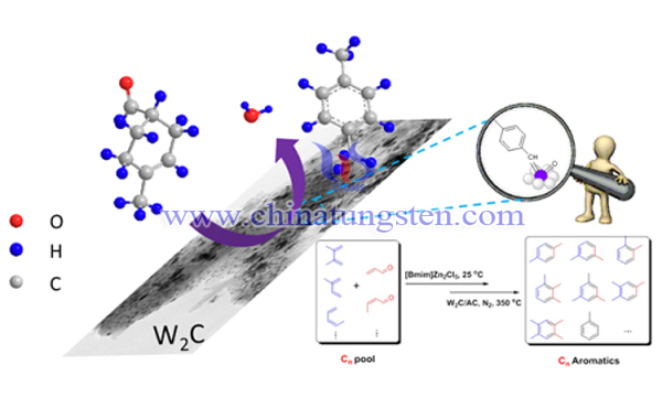 碳化钨催化剂合成对二甲苯图片
