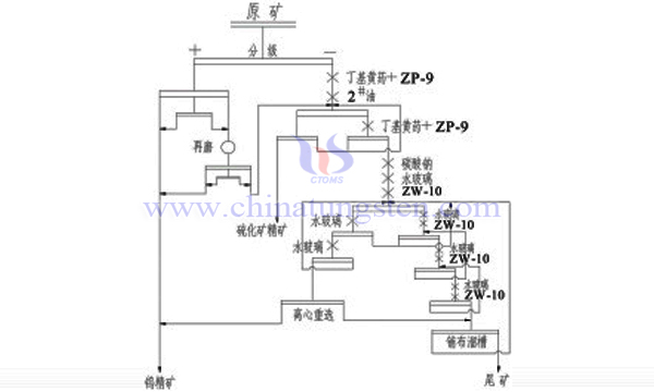 钨细泥回收流程图片