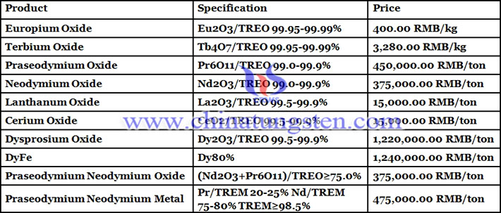 europium oxide price picture