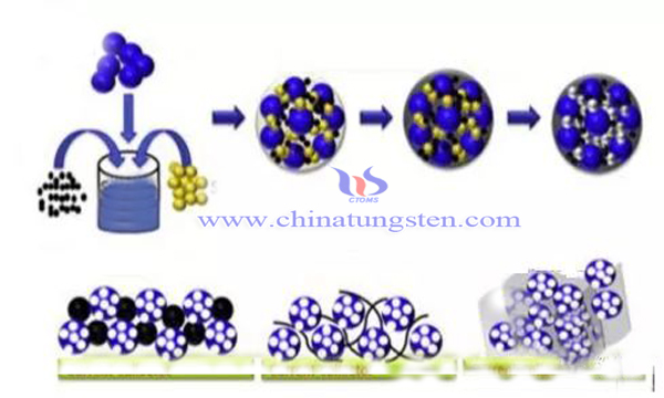 efficient preparation of nano tungsten trioxide by vapor deposition image