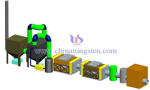 titanium tungsten powder as denitrification catalyst image