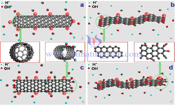 nano tungstate silver photocatalysis image