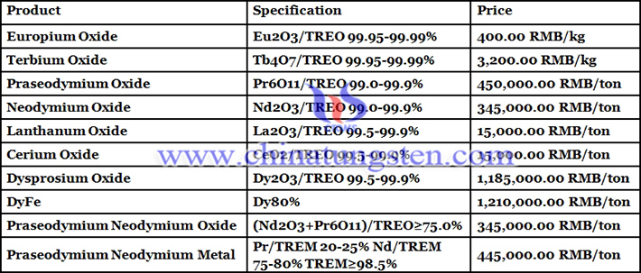dysprosium oxide price picture