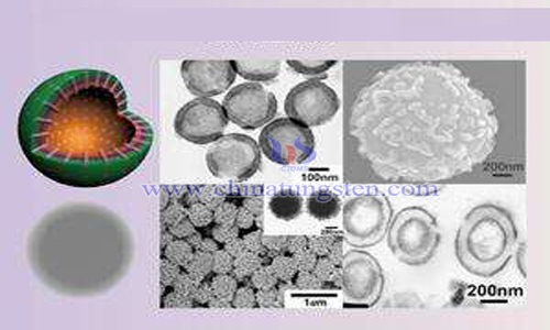 ultrafine spherical tungsten powder image