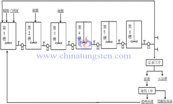 白钨矿连续分解法图片