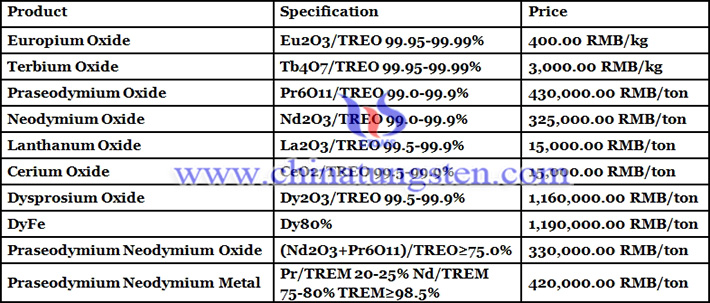 China terbium oxide price picture