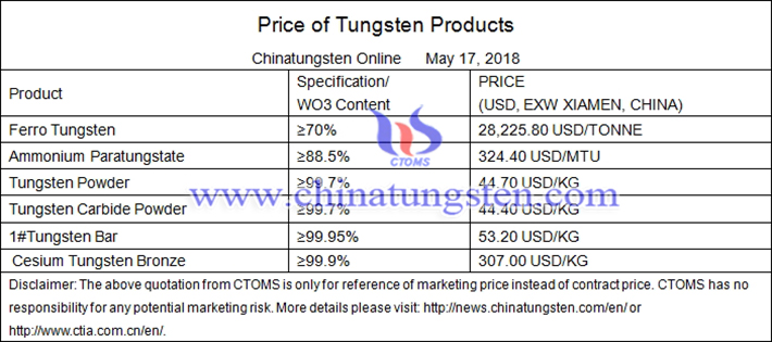 China sodium tungstate price picture