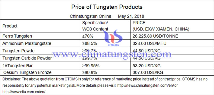 China tungsten product prices picture