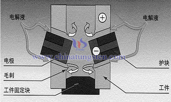 nano tungsten trioxide preparation image