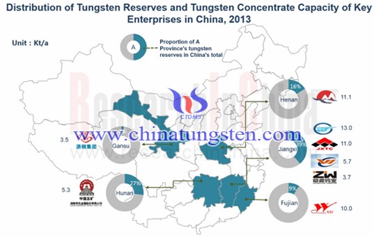 Tungsten distribution picture