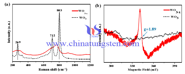 Tungsten oxide picture