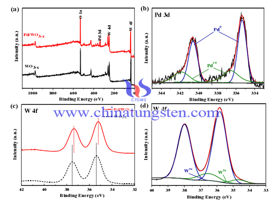 Tungsten oxide picture