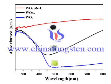 Tungsten oxide picture