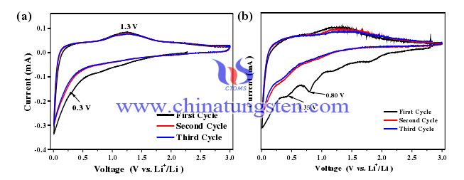 Tungsten oxide picture