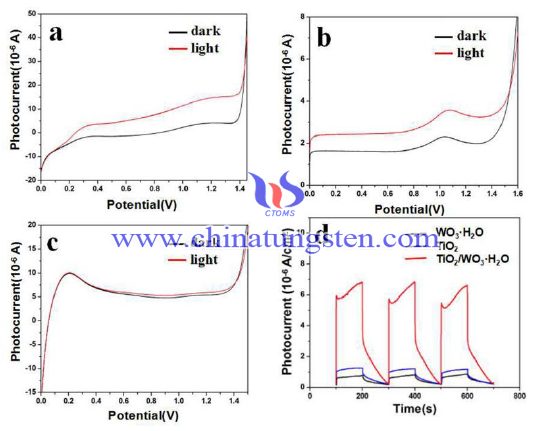 Tungsten oxide picture