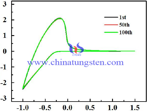 Tungsten oxide picture