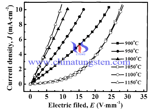 Tungsten oxide picture