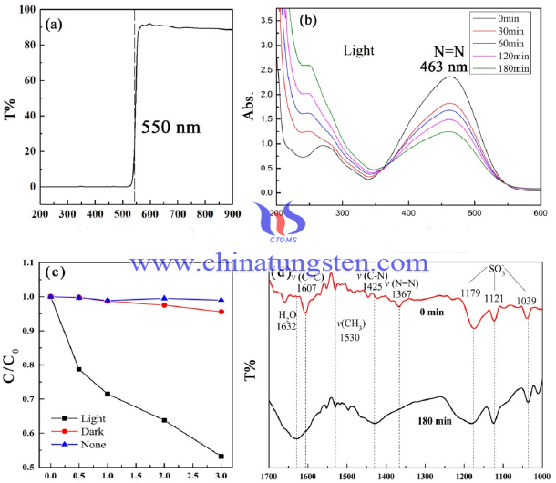 Tungsten oxide picture