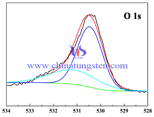 Tungsten oxide picture