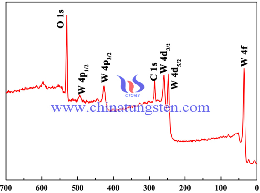 Tungsten oxide picture